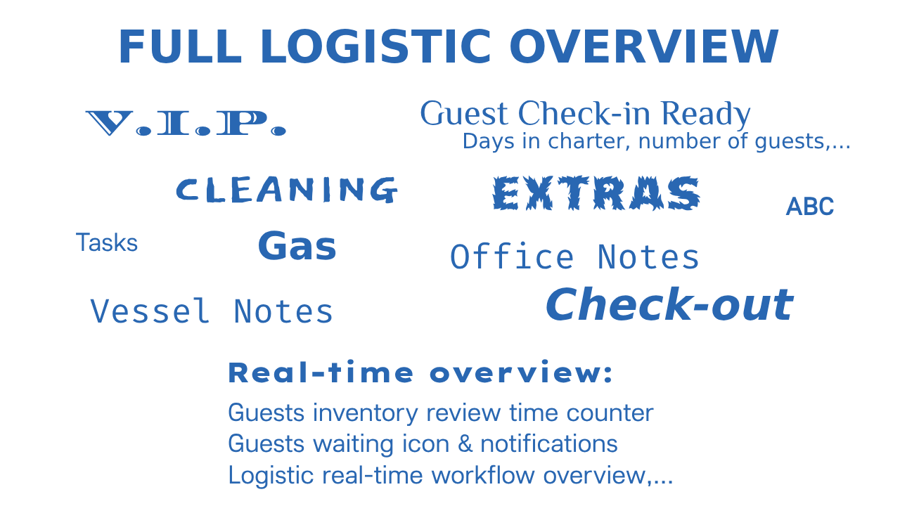 Logistics overview with various notes